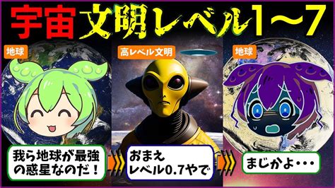 「宇宙文明レベル1～7」解説、地球文明はただのレベ .